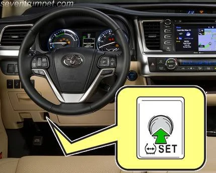 Variations in TPMS Reset Button Placement by Prius Generation