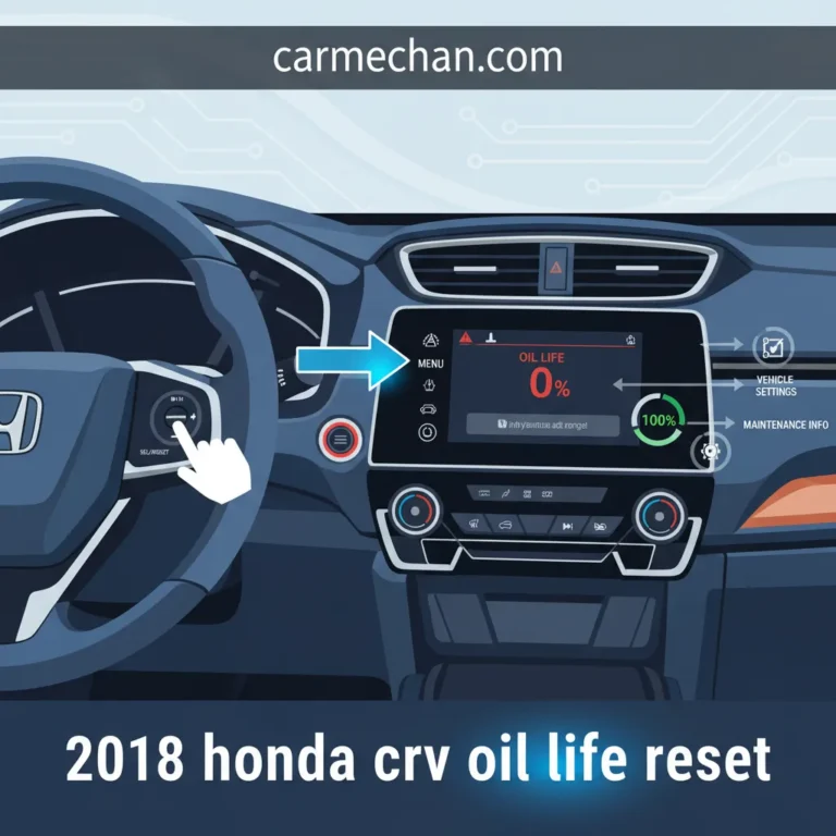 2018 Honda Crv Oil Life Reset Procedure: A Step-By-Step Guide