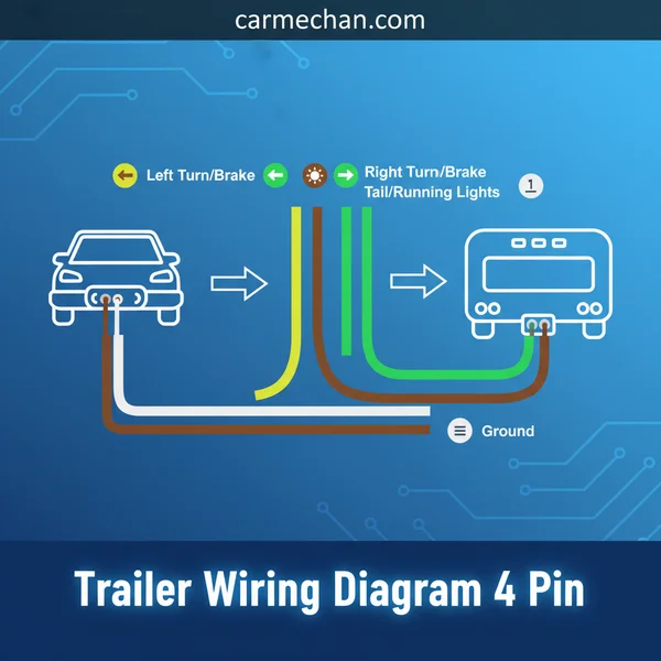4-Pin Trailer Wiring Diagram: Connect Your Lights Confidently