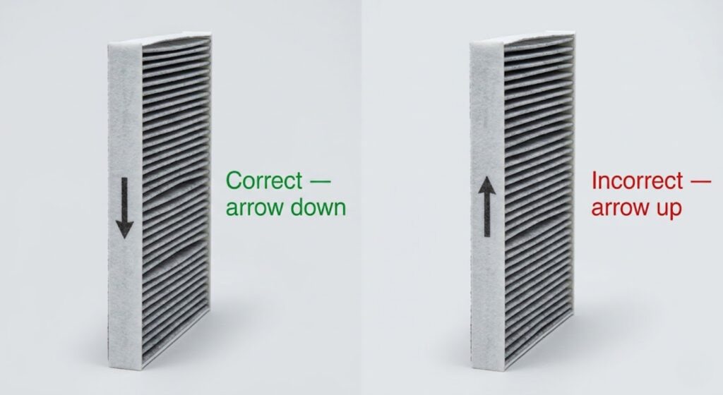 Correct cabin air filter insertion with airflow arrow pointing down toward blower — incorrect orientation shown beside it with arrow pointing up