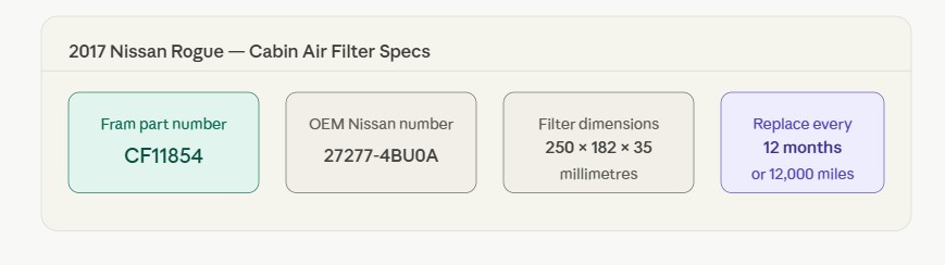 2017 Nissan Rogue cabin air filter specs — Fram CF11854, OEM 27277-4BU0A, 250x182x35mm, replace every 12 months or 12,000 miles