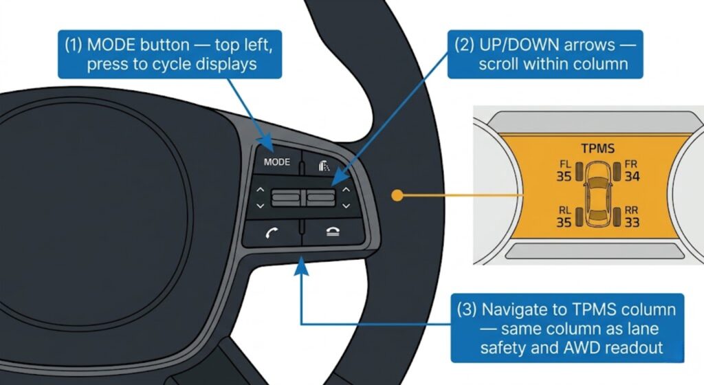 Kia Telluride steering wheel right-side button cluster annotated diagram showing the Mode button and up/down arrows used to reach the TPMS tire pressure readout on the instrument cluster
