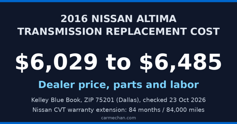 2016 Nissan Altima transmission replacement cost: KBB dealer range $6,029 to $6,485