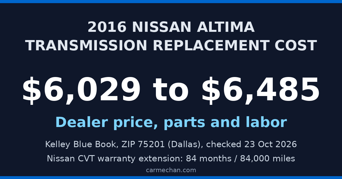 2016 Nissan Altima transmission replacement cost: KBB dealer range $6,029 to $6,485