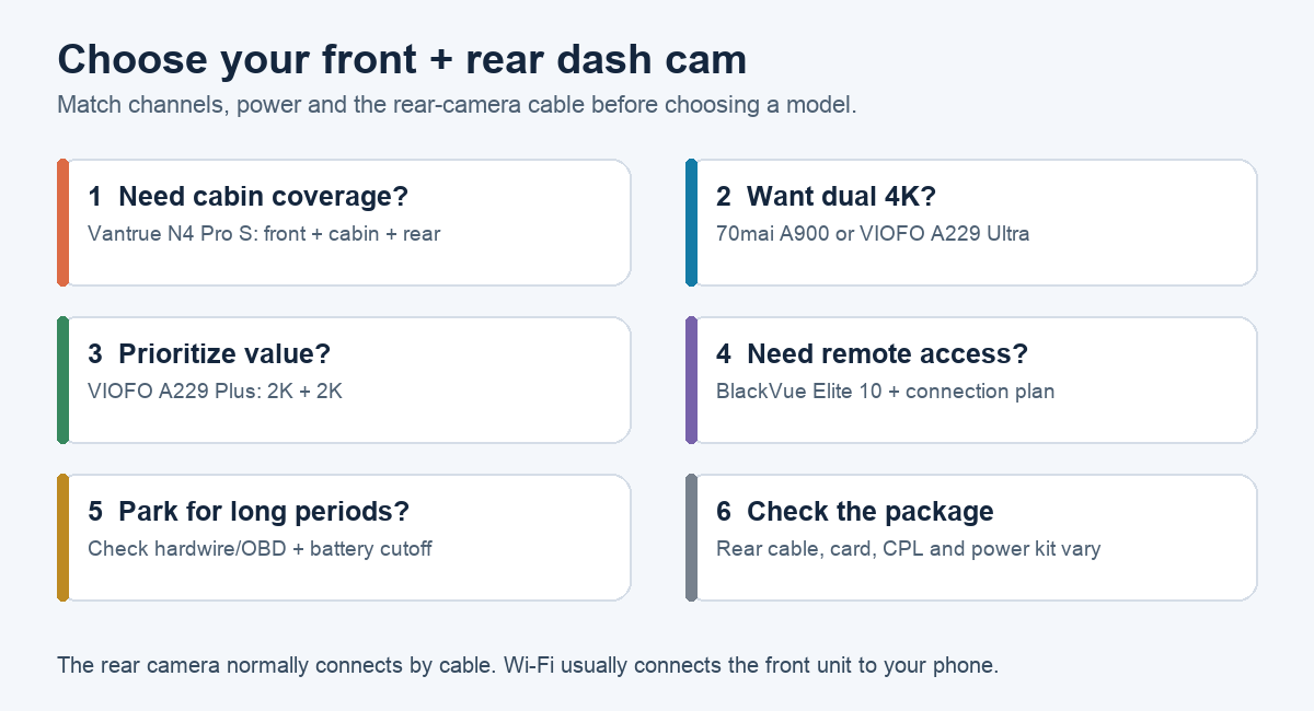 Decision guide for wired front and rear dash cam systems