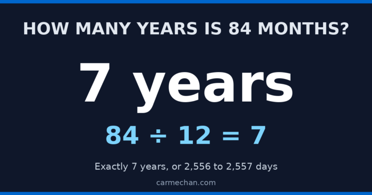 84 months equals 7 years: 84 divided by 12 equals 7