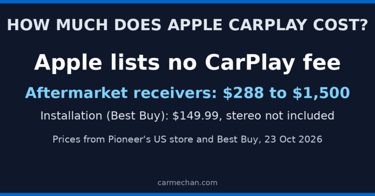 Apple CarPlay cost: receivers from 288 dollars, install 149.99