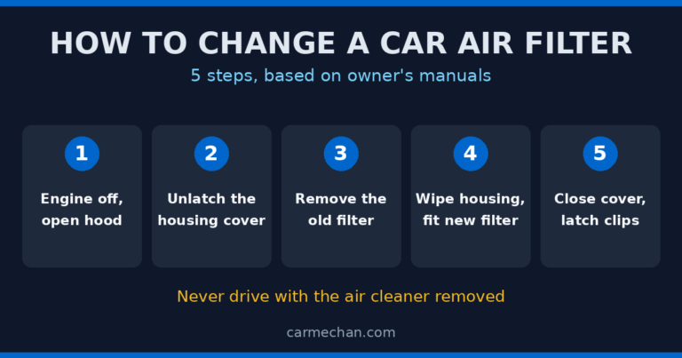 How to change a car air filter in 5 steps
