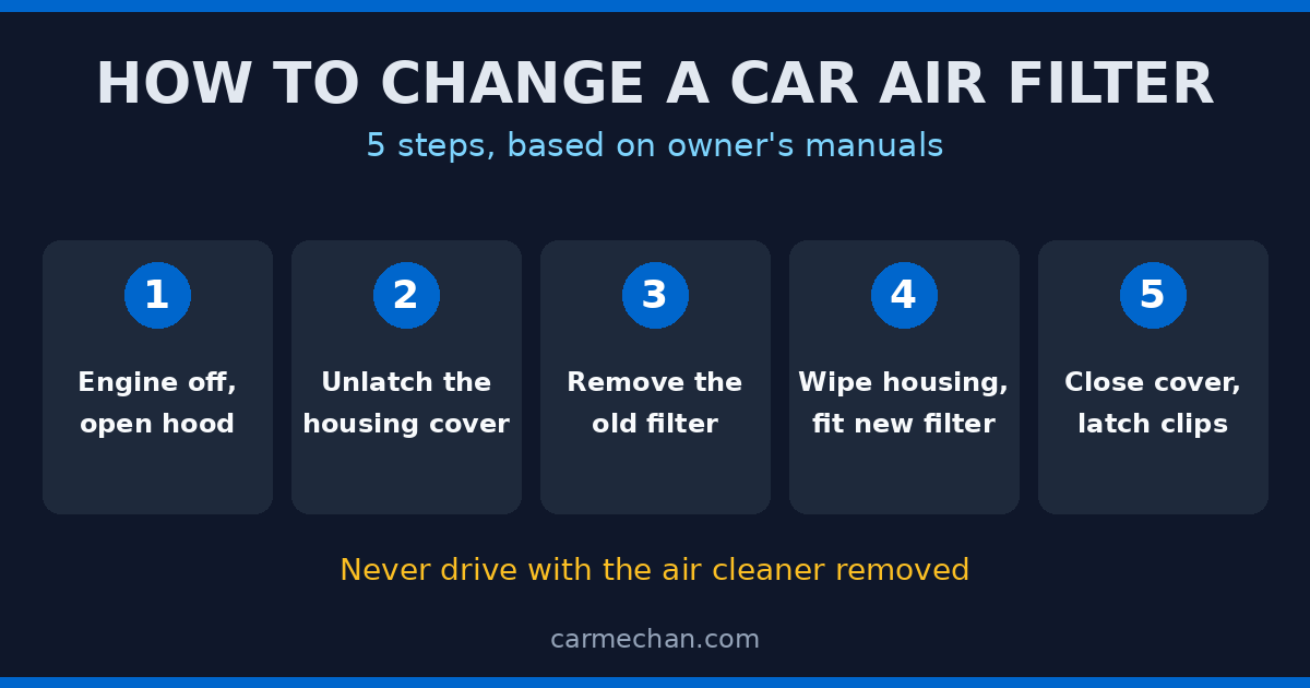 How to change a car air filter in 5 steps