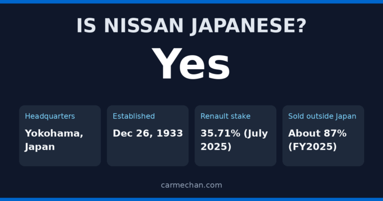 Is Nissan Japanese? Yes: headquartered in Yokohama, established 1933, Renault stake 35.71%
