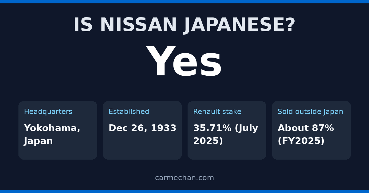 Is Nissan Japanese? Yes: headquartered in Yokohama, established 1933, Renault stake 35.71%