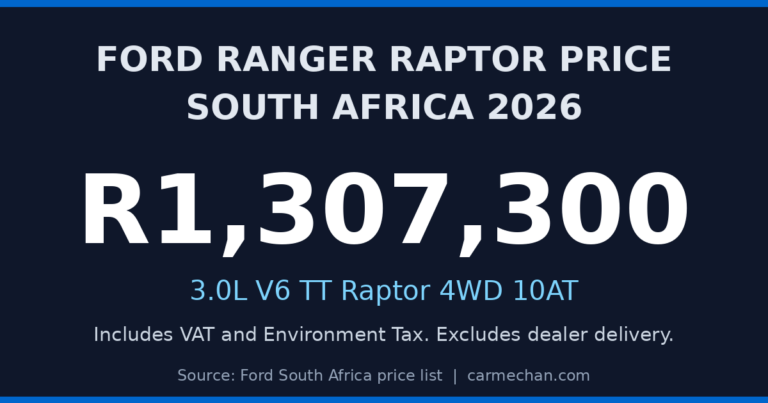 Ford Ranger Raptor price in South Africa 2026: R1,307,300