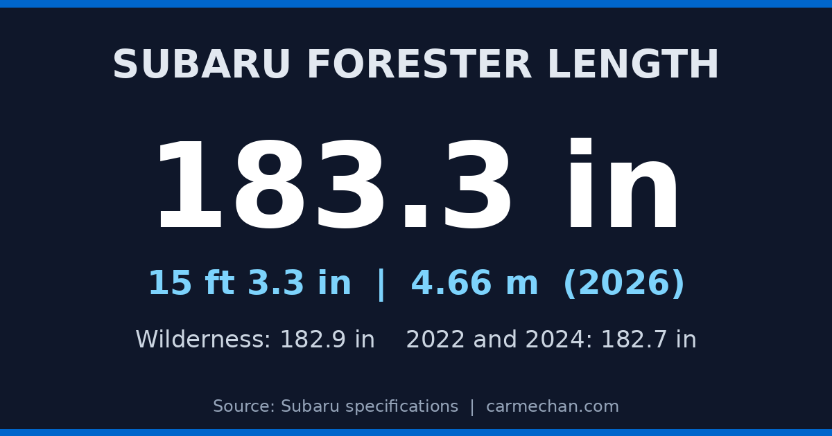 2026 Subaru Forester length: 183.3 inches